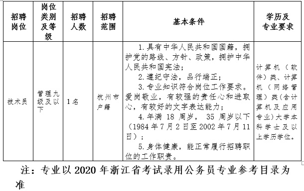 杭州事业编最新招聘信息汇总