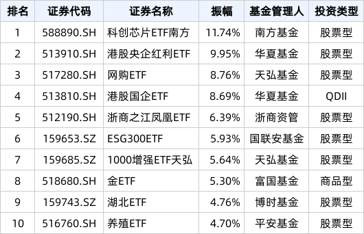 2024天天彩正版资料大全十,全面数据策略实施_定制版70.743