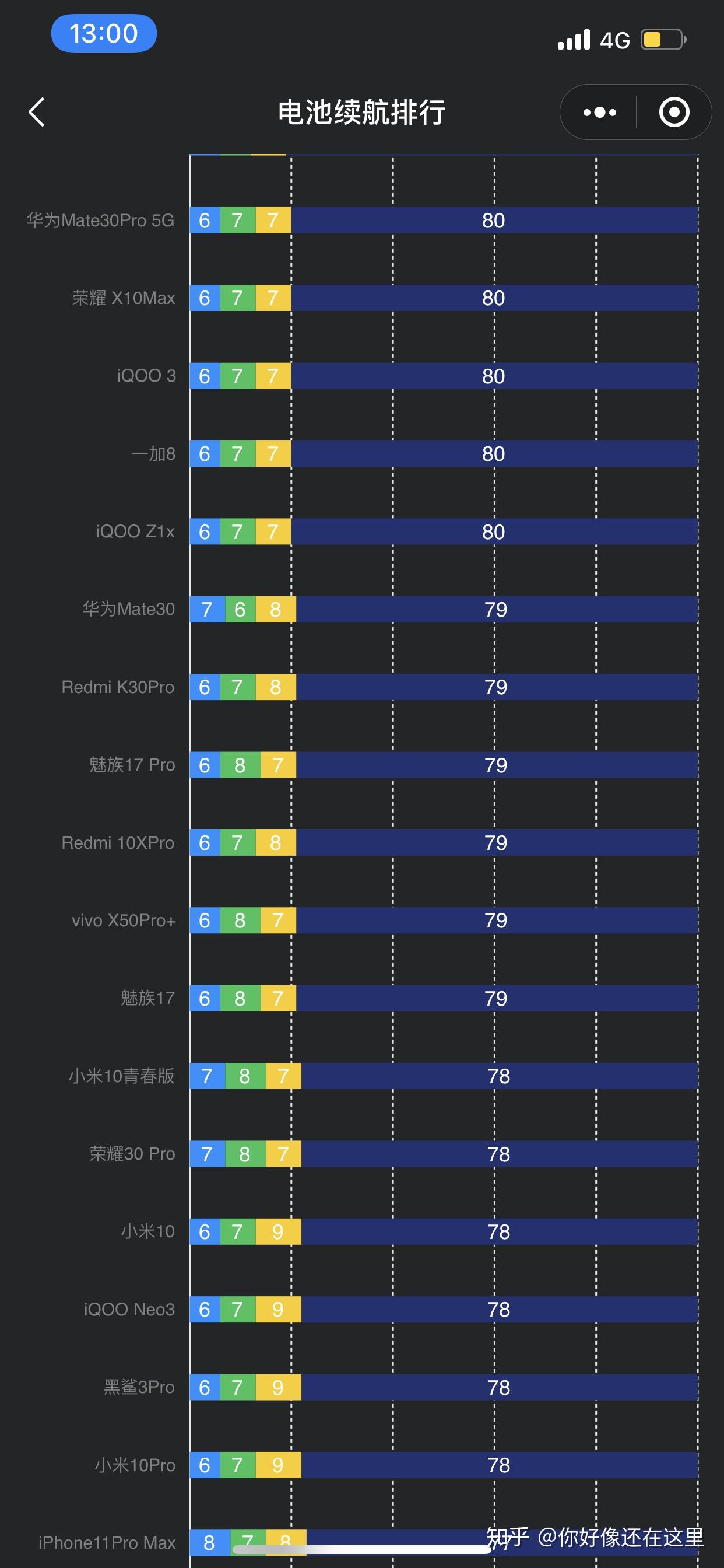 新澳最新最快资料新澳56期,全面应用分析数据_iPhone84.764