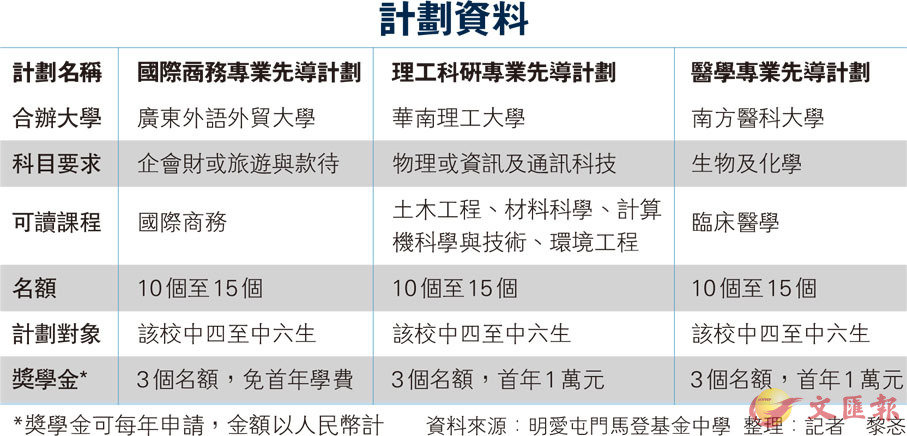 新澳资料大全免费,迅速执行计划设计_旗舰款70.381