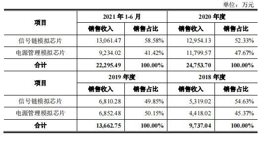 鑫鹏 第3页