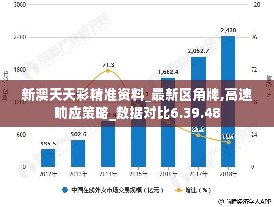 新澳天天彩免费资料49,稳定策略分析_WP48.376