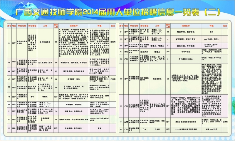 无人报考职位概览，原因探究与潜在影响分析