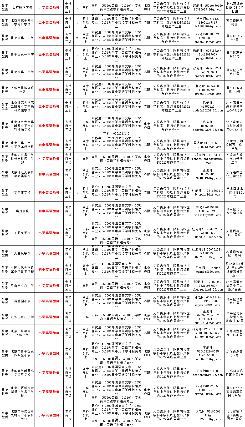 北京市昌平区事业编招聘2022，机遇与挑战交织的一年