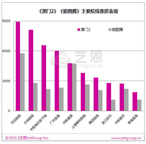 君白 第2页