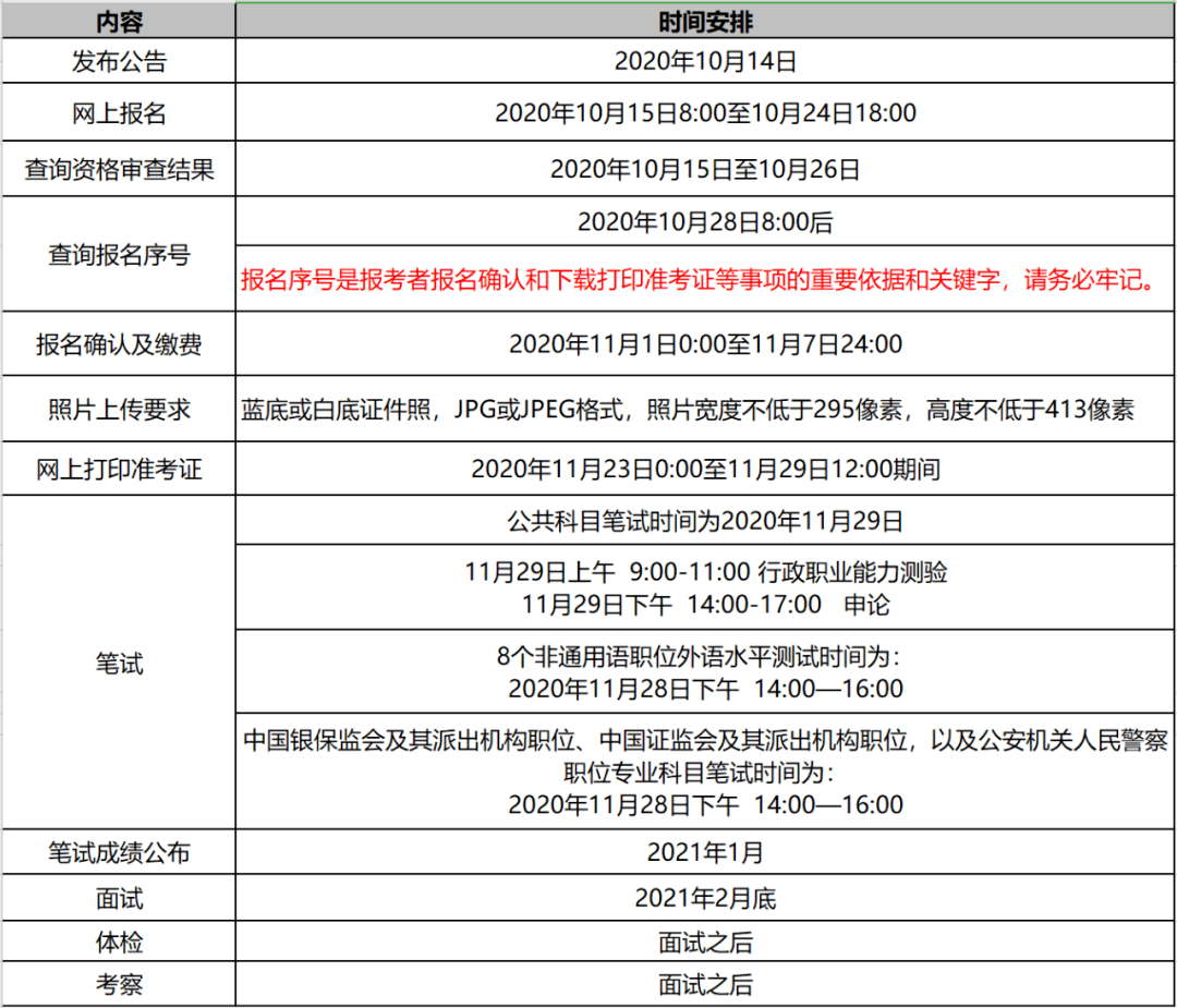 关于公务员考试缴费时间的探讨，最新分析解读（2021年）