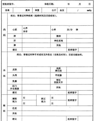 事业单位招聘入职体检清单全面解析