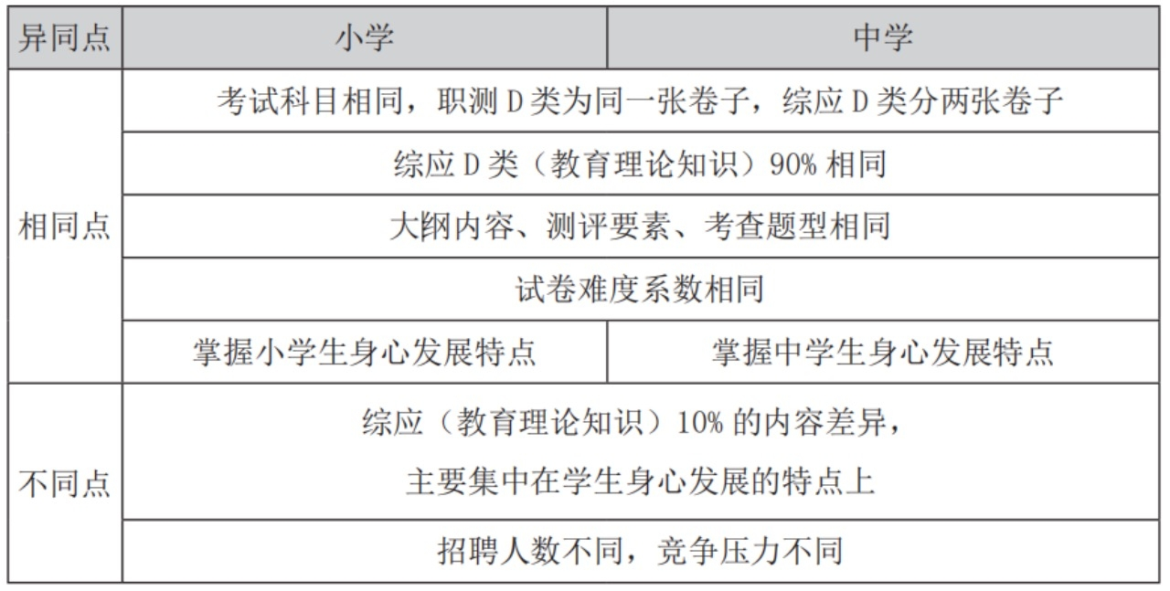 事业单位D类面试考试内容及解析详解