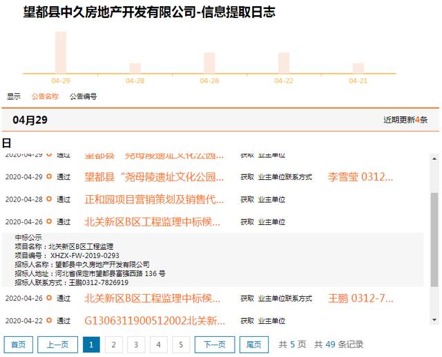 闵房地产集团工程招标，公开透明，高效有序启动招标流程