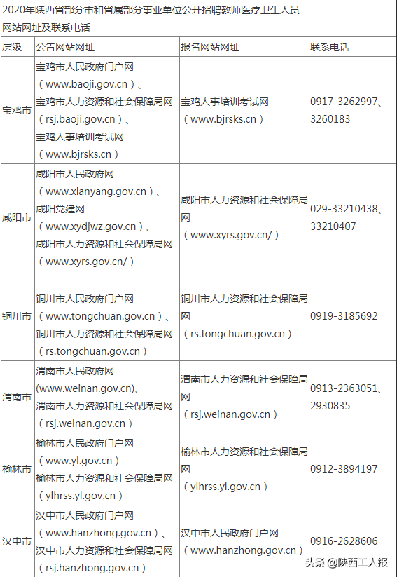 事业单位医疗卫生招聘信息及其重要性概览