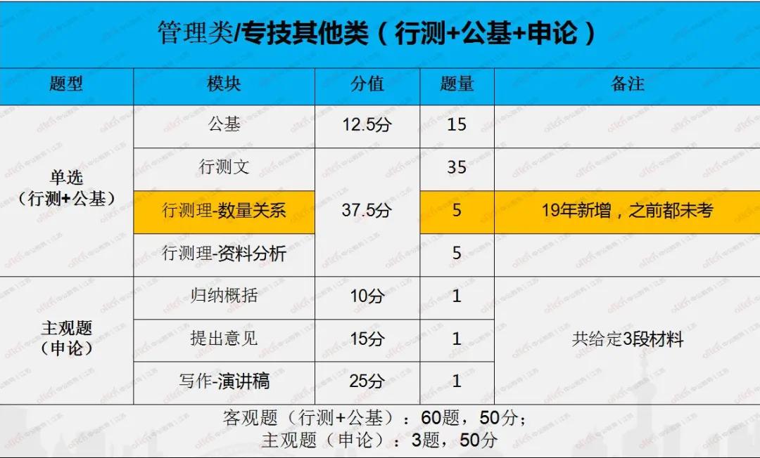 事业单位综合基础知识考试题型全面解析