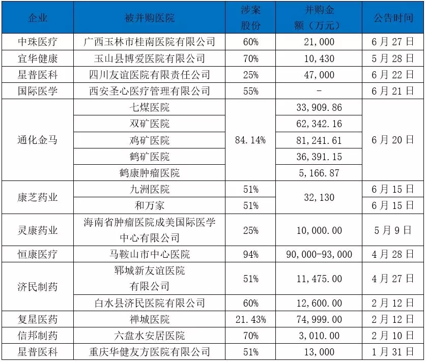 三甲医院部分权益起拍，6.25亿背后的商业与健康事业变革深度解读