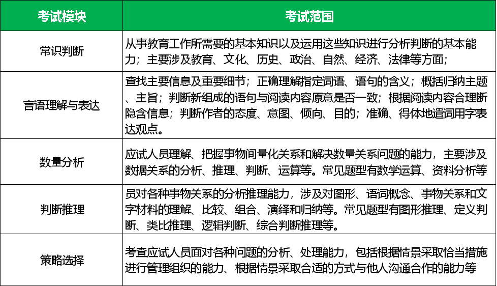 事业单位教育岗考试内容与备考策略深度解析