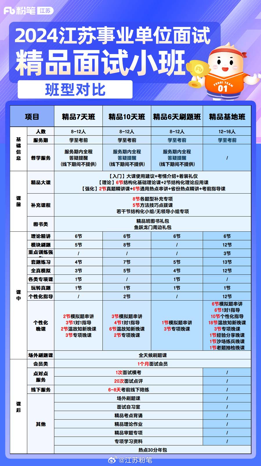 江苏事业单位A类考试内容全面解析