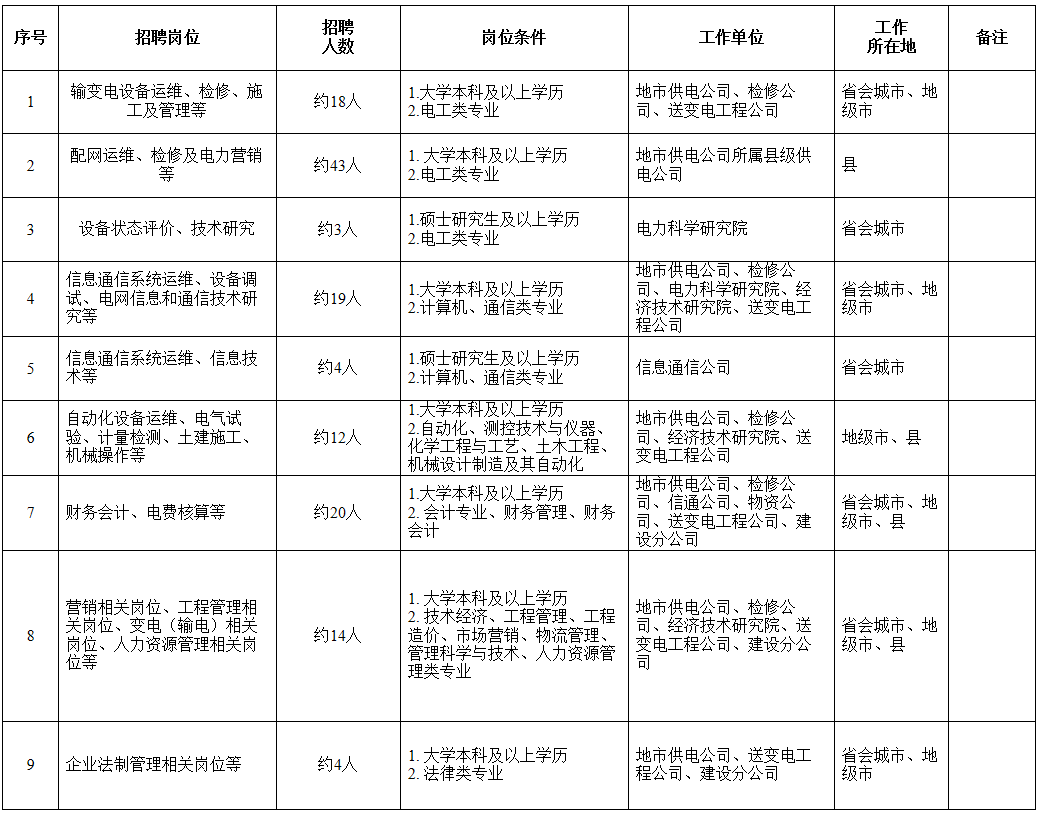 电力就业单位岗位招聘，职业发展的无限可能性探索