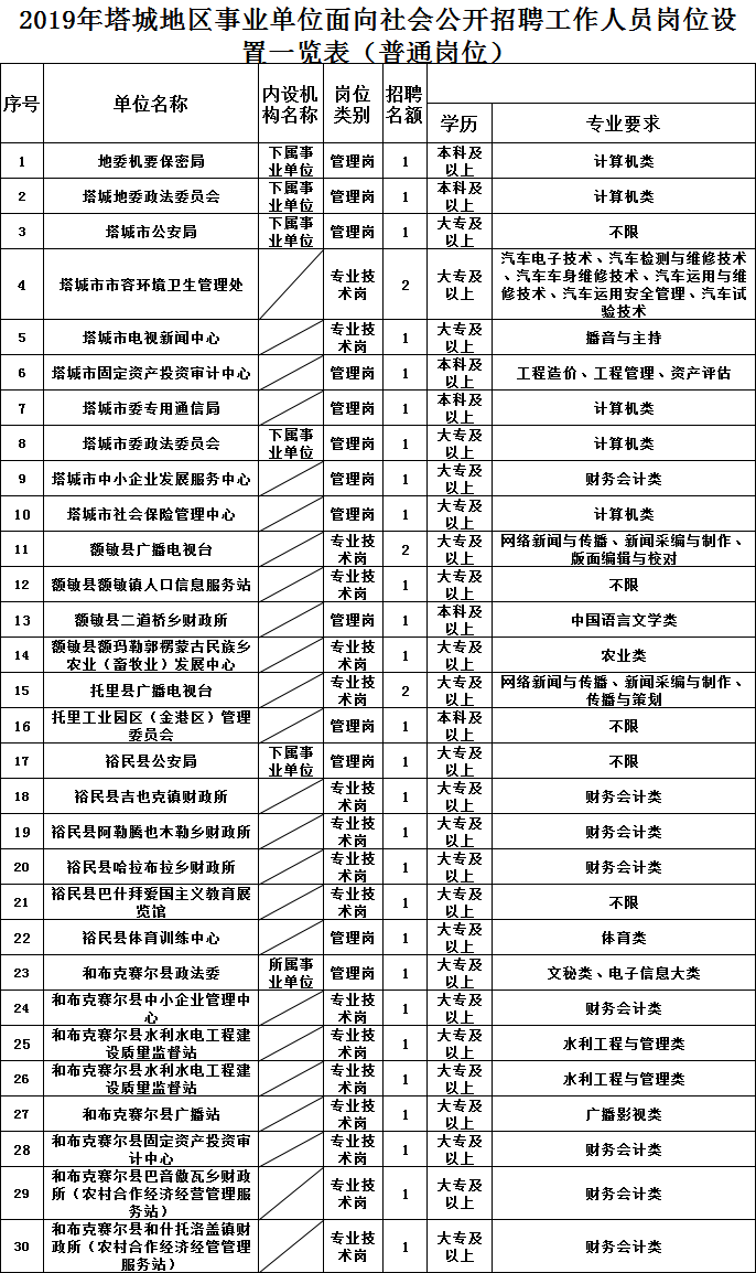 新疆事业编辅助岗位概览，多元职业路径与机遇展望