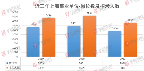 上海事业单位公开招聘考试，机遇与挑战的交织