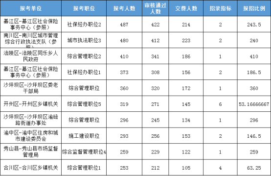 顾云都 第2页