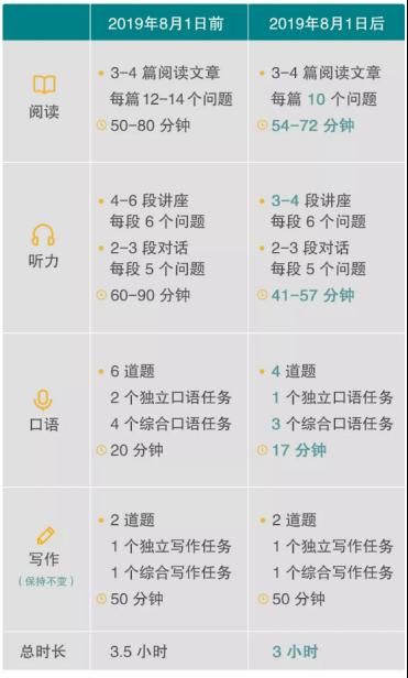 24年新澳免费资料,实时解答解析说明_T99.476