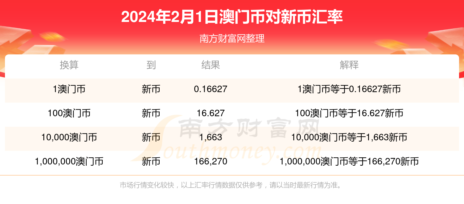 新澳门开奖结果2024开奖记录,实践调查解析说明_UHD11.38