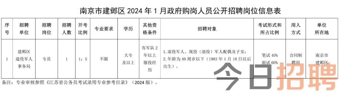 南京市事业编制招聘职位表全面解析