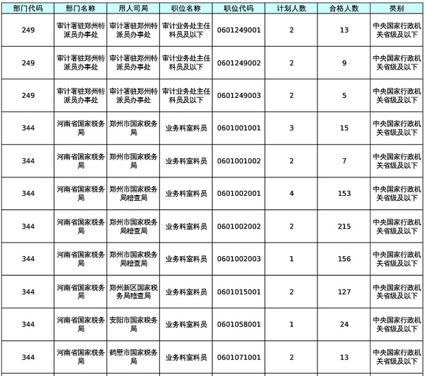 河南国家公务员职位表深度解读与洞察