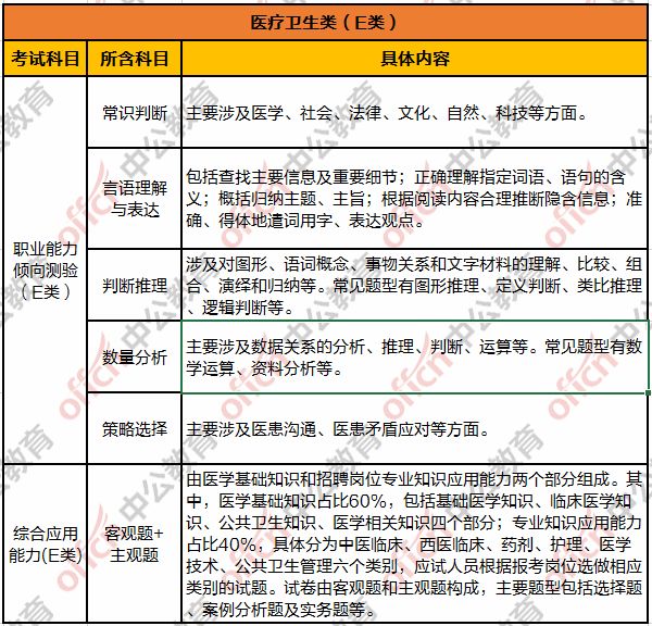 事业单位医疗考试内容及其重要性解析