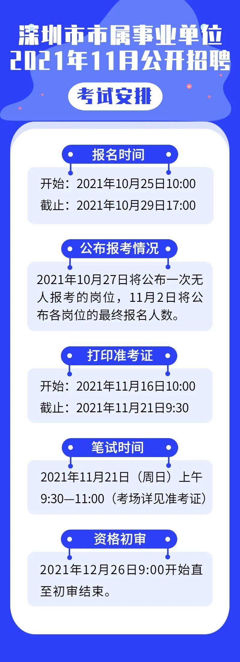 深圳事业单位大规模招聘背后的城市战略与发展动力，人才争夺战正酣