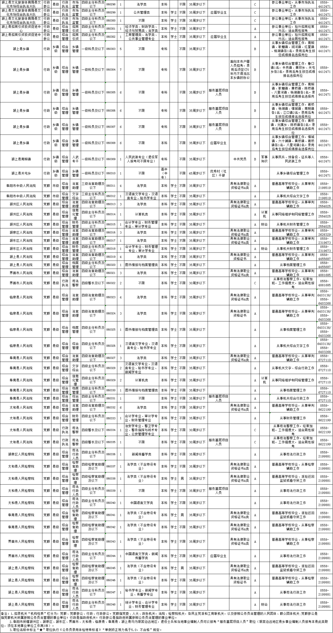 公务员招聘岗位信息表，构建透明公正招聘的基石