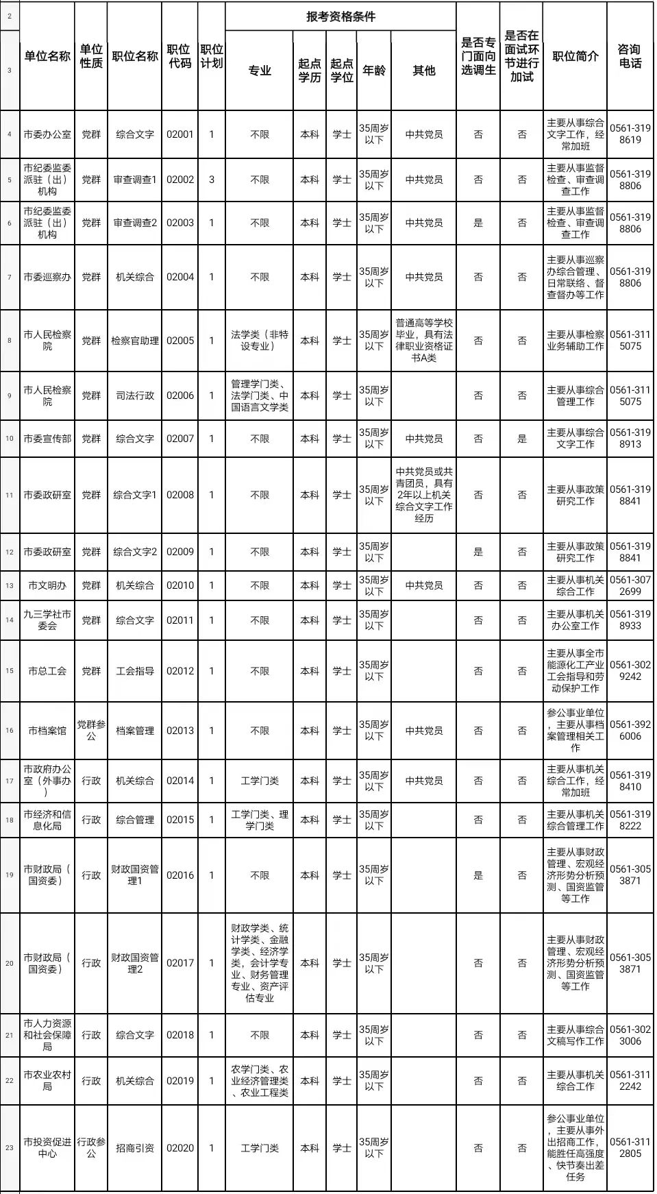 公务员招聘信息及其重要性概览