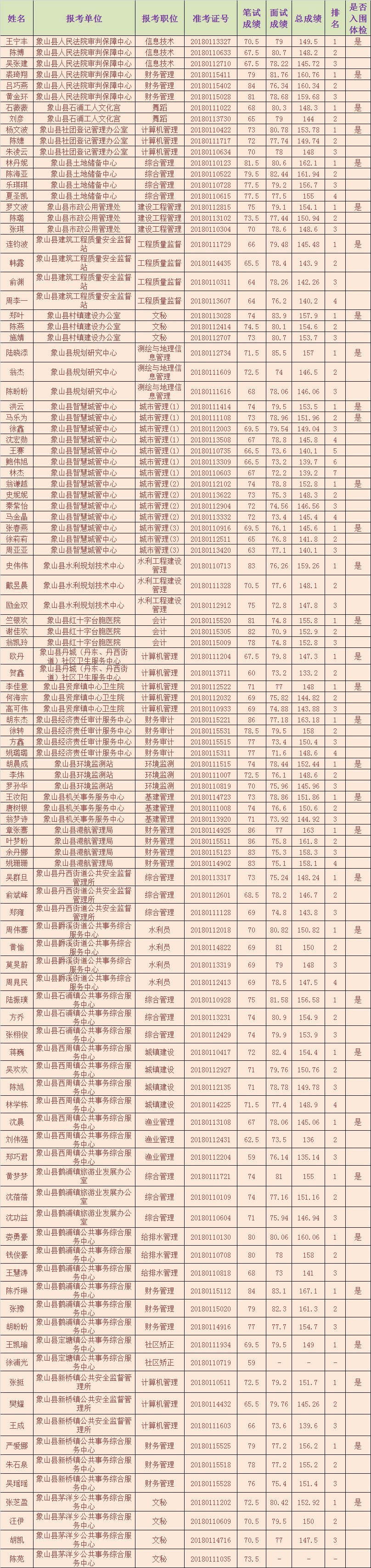 事业单位面试真实视频，面试过程与备考经验全展现