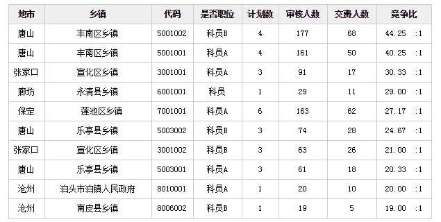 公务员报名考试缴费截止时间解析