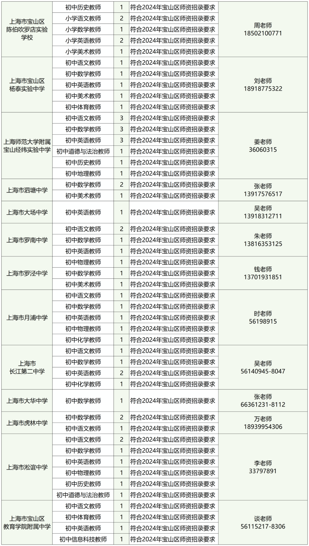 2024年教师招聘职位概览，开启教育职业之门