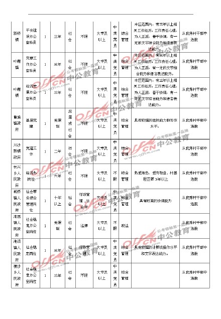 伊晴 第2页