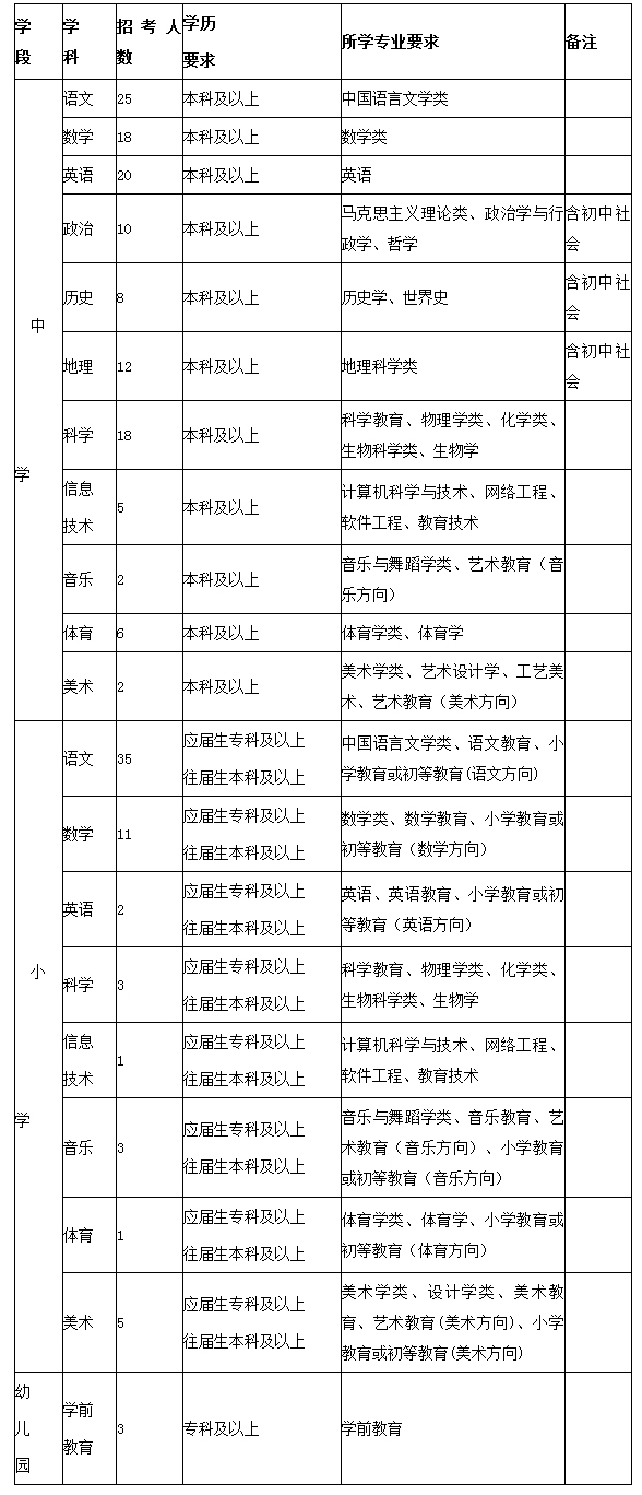 教师事业编考试科目全面解析与备考指南