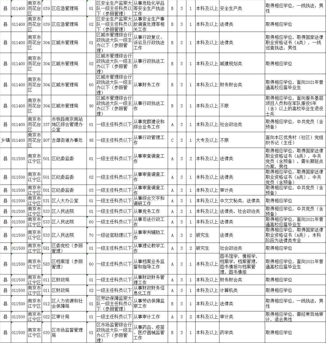 南京职位表2022，城市多元人才呼唤新篇章