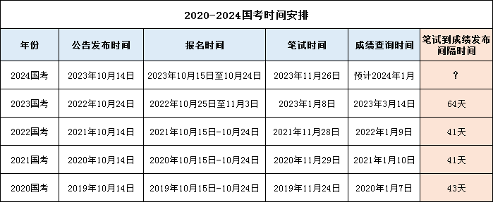 国考2024分数线概览，洞悉考试趋势与备考策略