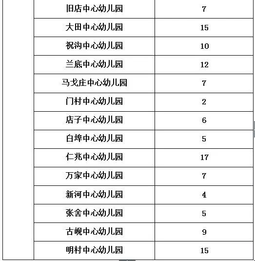 未来事业编制招聘岗位表探讨与展望，以XXXX年为例分析发展趋势