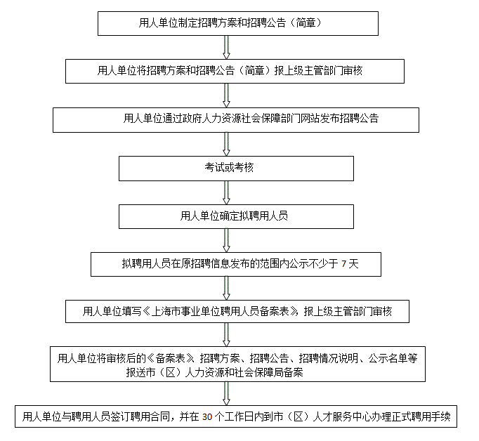 事业单位人员调动流程全面解析