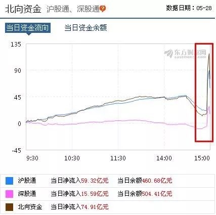 中国资产暴力拉升背后的深度原因解析