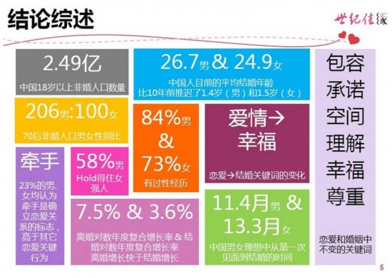 官方回应，单身男女信息库的可行性与影响探讨