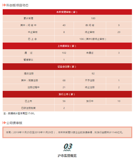 上交所上报涉嫌违法违规线索，资本市场监管的关键行动