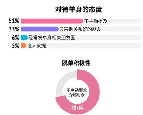 官方回应，单身男女信息库的建立及其必要性与可行性探讨