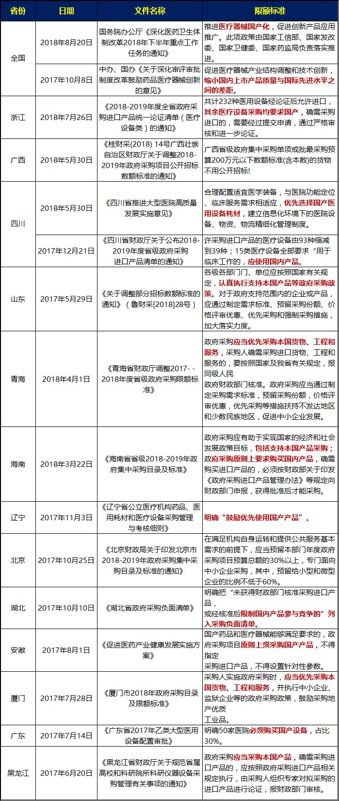 国产医疗设备获重大利好，医疗产业新时代崛起