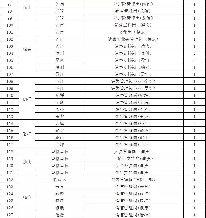 2024事业编制招聘职位表深度解读，洞悉岗位变化与趋势