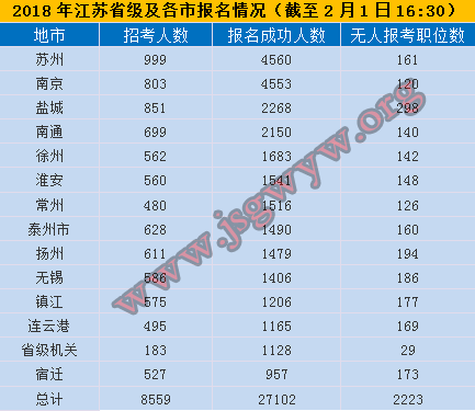 江苏公务员考试报名时间解析