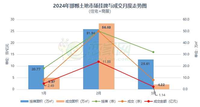 萧未倾 第2页