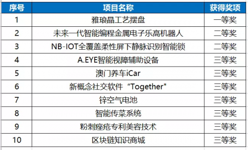 新澳门今天最新免费资料,创新设计计划_DX版75.690