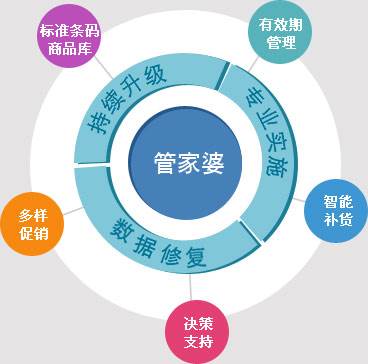 7777888888精准管家婆,最新解答解释定义_W56.151