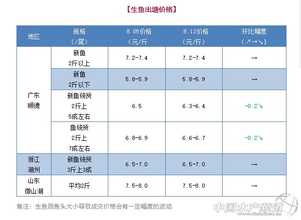 新澳天天开奖资料大全103期,前沿评估说明_限量版12.246